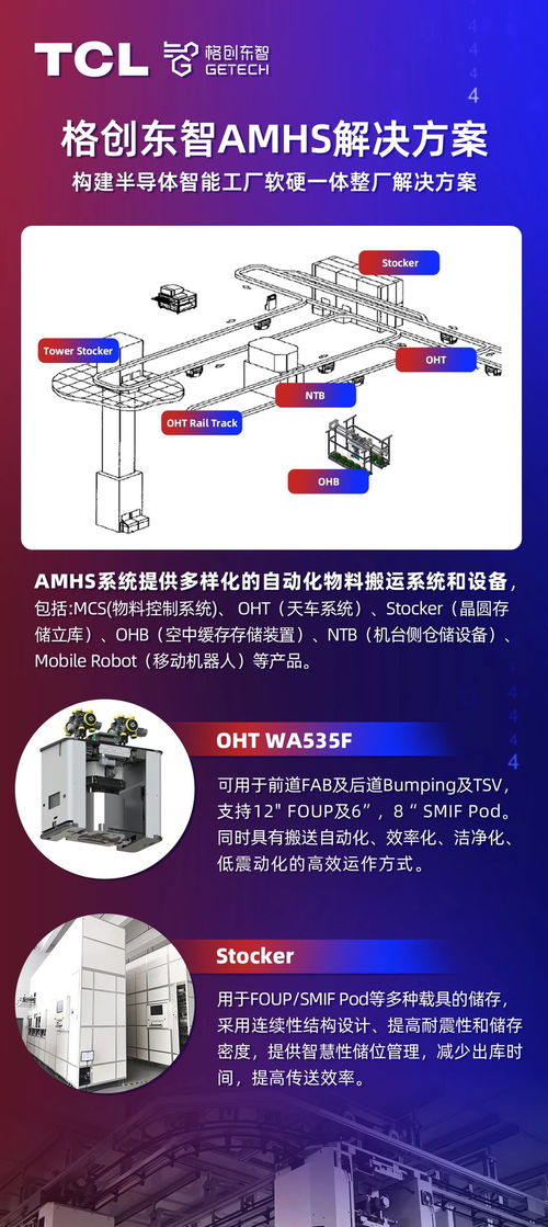 硬核驱动,格创东智amhs 引领半导体软硬融合新纪元