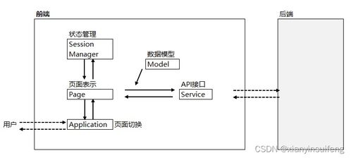 仅使用 python 创建的 web 应用程序 前端版本 商品展示系统