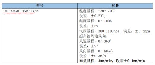 水库河流水文水利水资源环境在线监测系统