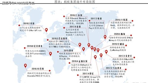 蚂蚁集团发展历程 股权架构 财务表现 业务版图 运营模式 海外布局