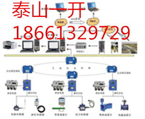 煤矿水文系统价格 煤矿水文系统型号规格