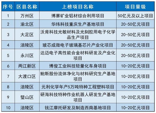 重庆经信委赛马榜单只公布前十,剥夺公众对落后榜知情权,只晒好意欲何为