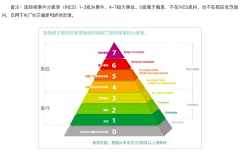 通报 秦山核电厂1号机组励磁系统异常停堆运行事件