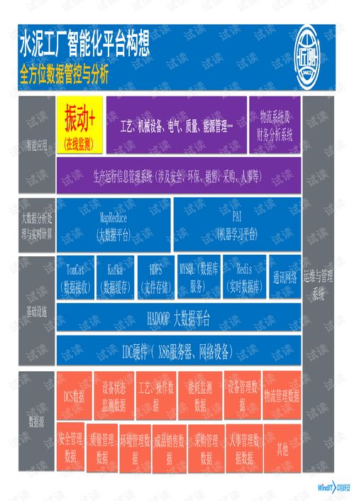 水泥工厂智能化之设备管理智能化系统.pdf