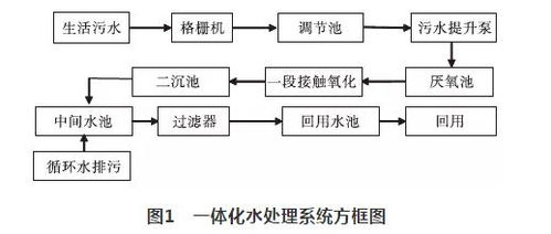 技术 新型干法水泥厂一体化水处理系统