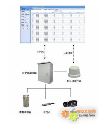 工控产品-水情自动测报系统-DATA-9201