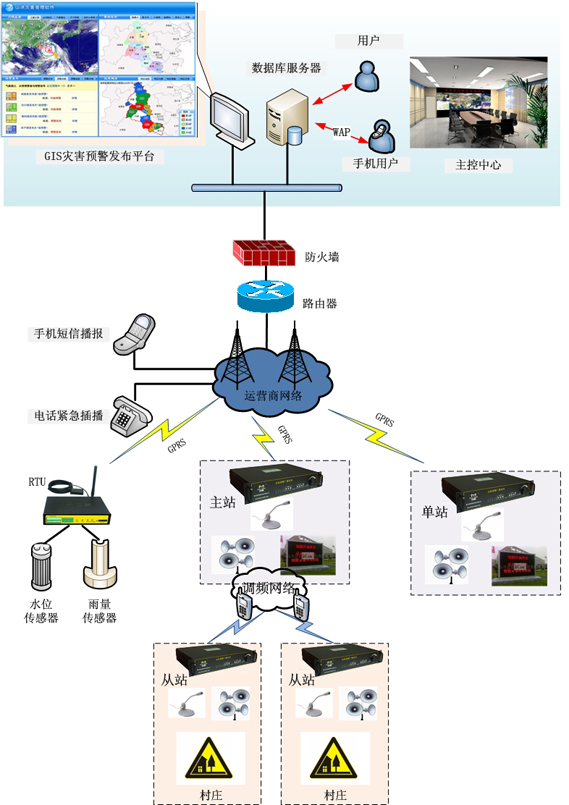 四信灾害预警广播 批量应用于山洪地质灾害预警