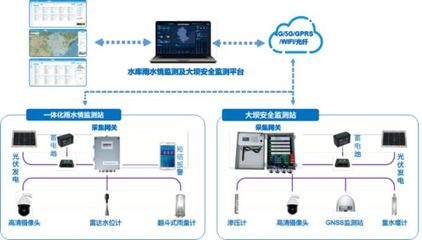 创新者强!威胜信息2022年64款新品展科研硕果