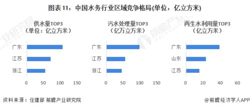 预见2024 2024年中国水务行业全景图谱 附市场现状 竞争格局和发展趋势等