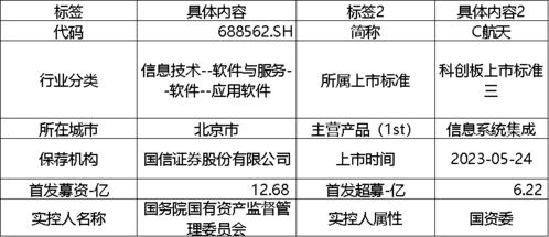 科创板周报 超16亿流入半导体 光伏 软件开发 航天软件 美芯晟ipo上市 13家公司盈利预测上移