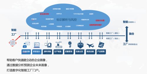 标识解析与idis系统