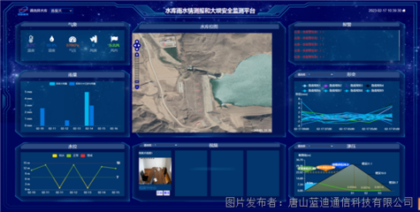 水文水资源遥测终端机RTU--水库雨水情测报和大坝安全监测系统打好防汛辅助