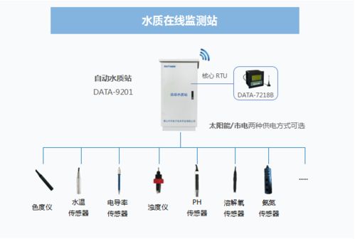 小型水库雨水情测报设施 水库安全监测设施 水库监测方案