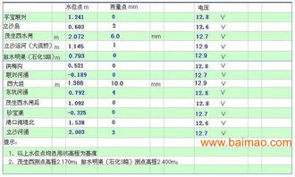 水文自动测报系统,水雨情自动测报系统,水文自动测报系统,水雨情自动测报系统生产厂家,水文自动测报系统,水雨情自动测报系统价格