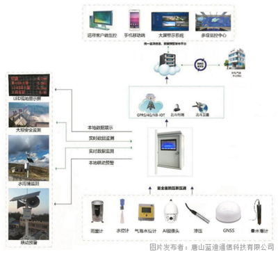 水文水资源RTU--水库雨水情测报和大坝安全监测系统,助力安全度汛