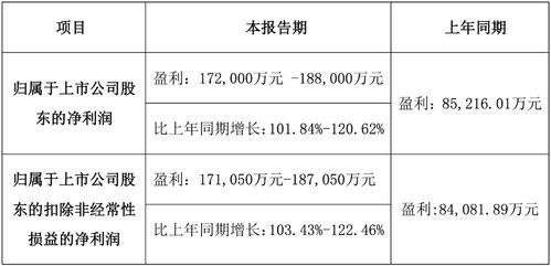 核酸检测最后的绝唱 十家相关上市公司去年赚了237亿