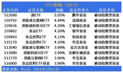 etf市场日报 2月21日 食品饮料 港股科技平分秋色,纳指相关etf集体回调